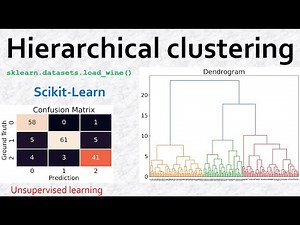 Hierarchical clustering - Example with 'wine' dataset