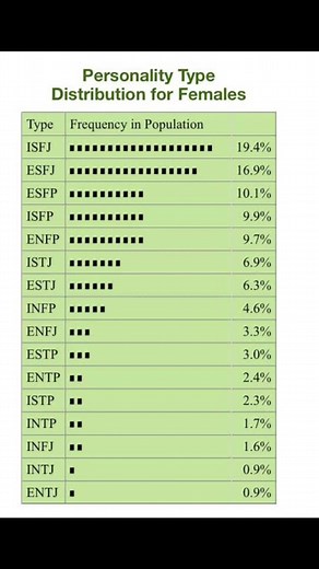 Understanding MBTI Personality Types: A Breakdown of Female INTP and Male ISTJ