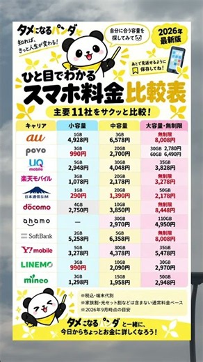 2026年最新版「スマホ料金比較表」主要11社を一気に比較！📱