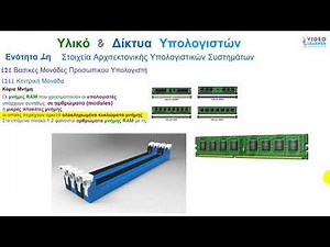 1.20 Τύποι Κύριας Μνήμης