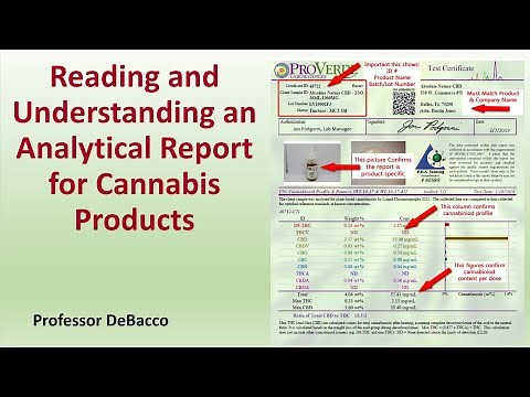Reading and Understanding an Analytical Report for Cannabis Products