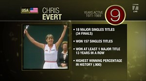 Roland Garros ruminations: Chris Evert, all-time women's champion