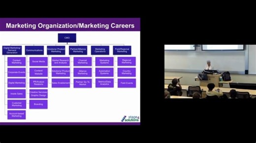 Marketing Careers and Job Search Strategies: Intro to Business Class at Santa Clara University | Stage 4 Solutions