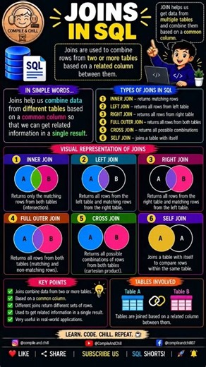 🔗 SQL JOINS made EASY! 💻 Learn INNER, LEFT, RIGHT & FULL JOIN with simple examples! 🚀🔥 Master SQL!