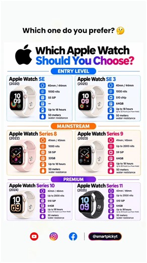⌚ SE vs Series 8, 9, 10 & 11! Which Apple Watch is Best? 🤔