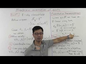 Affine algebraic geometry: Algebraic Incarnation of Points