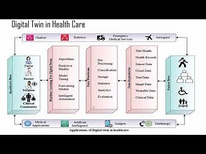 AI-Powered Medical Imaging, Digital Twins & Smart Hospitals Explained