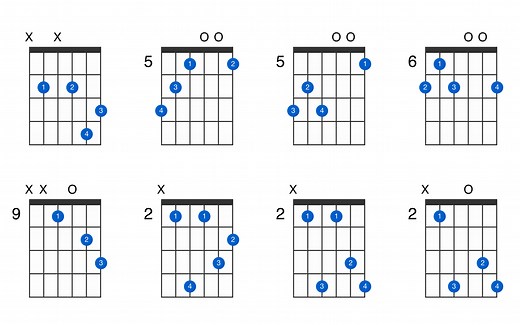 B augmented 7th guitar chord - GtrLib Chords