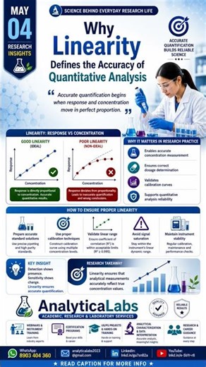 Linearity in Analytical Chemistry Explained | Calibration Curve & Quantitative Analysis