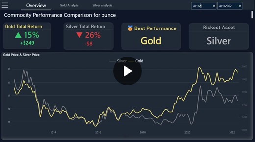 #dataanalytics #powerbi #python #datascience #businessintelligence… | Hassan Yasser Mohamed