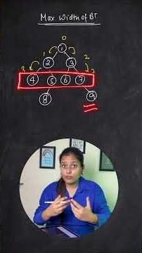 Max width of binary tree