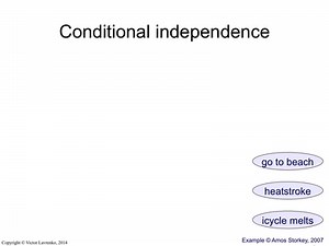 Mutual Independence vs Conditional Independence