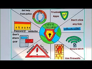 How To Draw Cyber Security Drawing easy || Computer security day poster chart project making #cyber