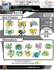 Pokebattler’s Comprehensive Suicune Raid Guide!