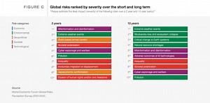 Extreme weather: How can we improve Early Warning Systems?