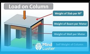 Mind Luster - Learn Load Calculate on Column Column Load Calculation