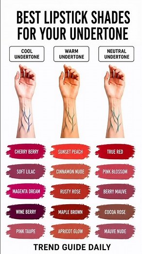 Best Lipstick Shades for Every Skin Undertone 💄 | Cool, Warm & Neutral Lipstick Guide