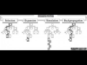 Monte Carlo Tree Search (MCTS) - Visualized Animation