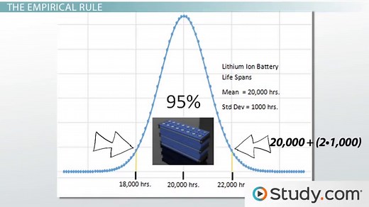 Normal Distribution | Curve, Table & Examples