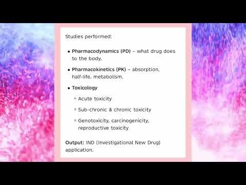 24MM731 UNIT 5 Drug development and testing