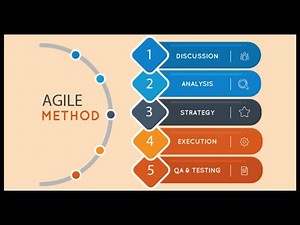 Agile methodology //What is Agile? //Agile process in Telugu //Easy Learning Channel