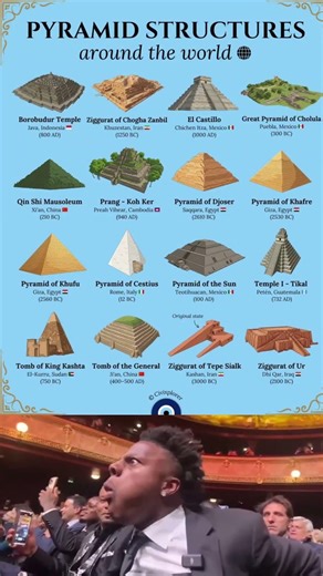 Egypt vs Mexico: The Biggest Pyramid Shock 😱🔺️ #AncientMysteries #Shorts29015m