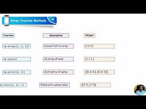 Introduction to NumPy || Python for Data Science || Data Analytics using Python and NumPy