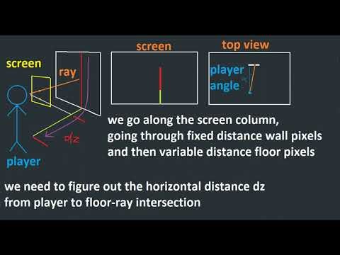 Raycasting tutorial part 3: floors and ceilings in 3 minutes