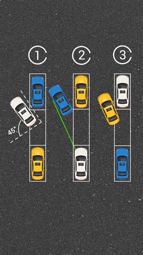 Parallel Parking Made Easy | 3 Styles You Must Know!
