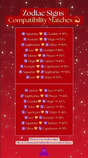 Zodiac Compatibility Matches 💫 Who’s YOUR Perfect Love Match?