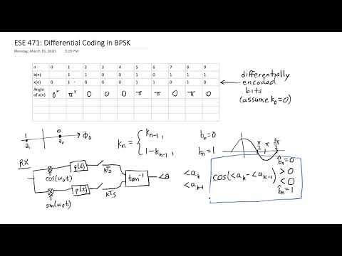 ESE 471: Digital Communications Theory: Differential BPSK