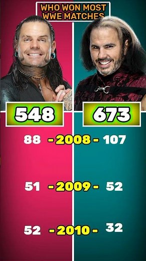 Jeff Hardy vs Matt Hardy - Who Won Most Matches