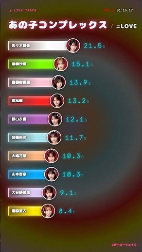 「あの子コンプレックス / =LOVE」歌割り