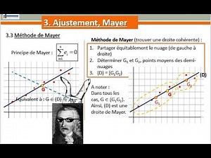 STATS 2 VAR - 3.3. Méthode de Mayer