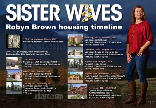 SISTER WIVES Robyn Brown’s houses and apartments – a timeline