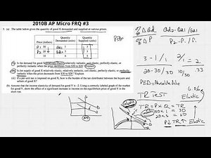2010 AP Micro FRQ #3 (Elasticity)