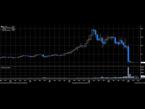 Wirecard - Europe's Version of Enron