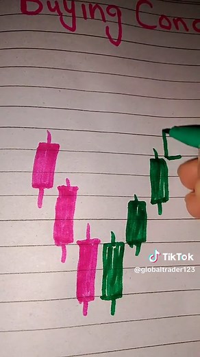 Understanding Binary Trading: A Comprehensive Guide for Beginners