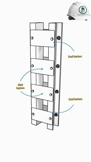 Battened Built-Up Columns: Details #civilengineering #home #construction #architecture