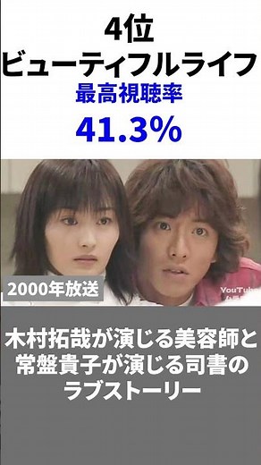 歴代ドラマの最高視聴率ランキングTOP5 #shorts