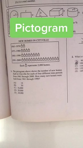 Understanding Pictographs in Math