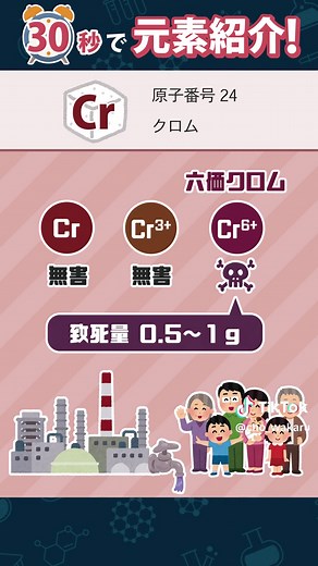 【超微量】公害の原因。六価クロムの致死量。#ためになるtiktok #tiktok教室 #化学 #雑学