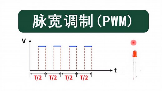 脉冲宽度调制——PWM