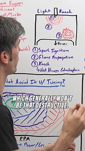 85K views · 598 reactions | The Hidden Threat: How Super Knock Ruins Engines | Engineering Explained | Facebook