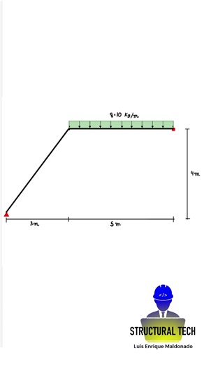 📚 Curso: Python Aplicado a la Ingeniería Estructural 🚀Temario del curso: https://tinyurl.com/mr8ffm82 💻Escríbenos para mayor información | Structural Tech