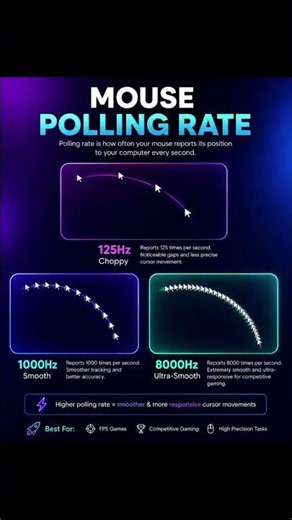 🖱️Mouse polling rate affects how smooth and responsive your cursor feels!