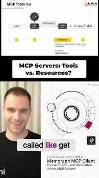 MCP Servers: Resources Explained