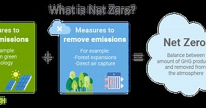 Can UK Achieve Net Zero by 2050? (Study) | GreenMatch