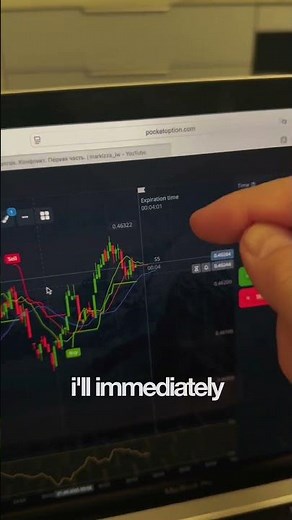 ✅ CCI + Alligator Strategy. Step-by-Step Guide for Consistent Growth