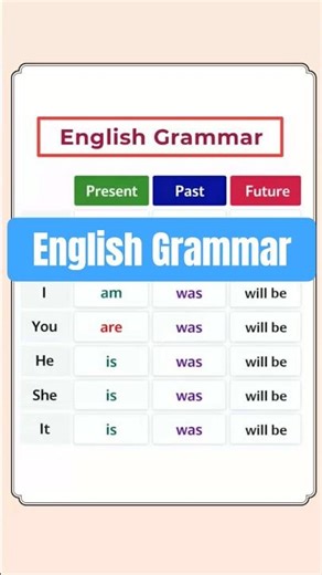 🔴 English Grammar for Beginners | Learn Grammar Easily Step by Step